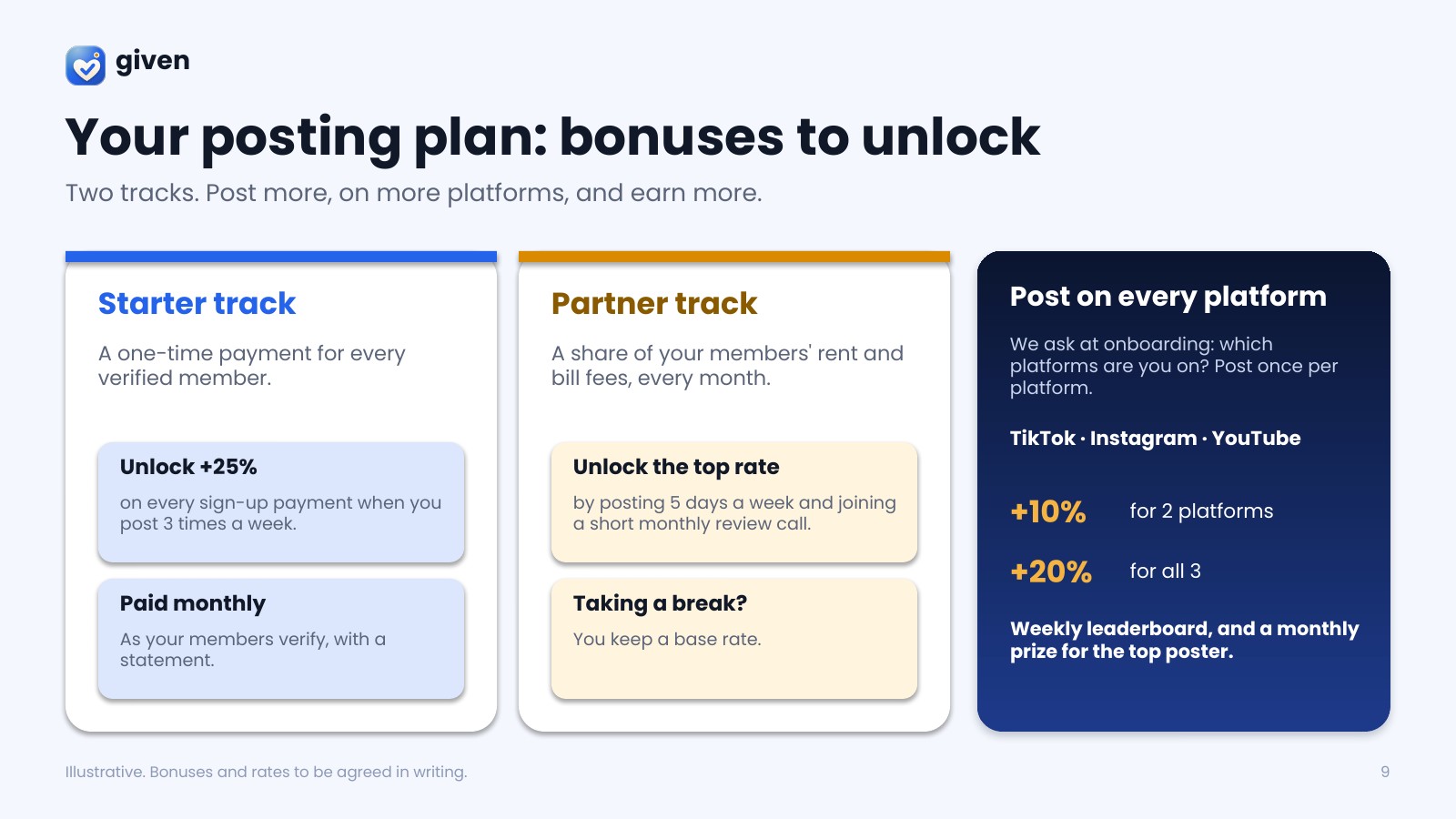 Slide 9 of 13